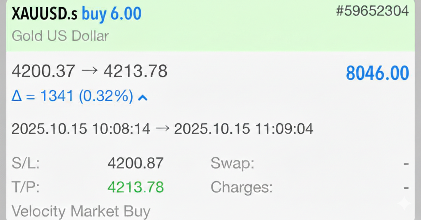 ₹47,234 MT5 Profit from Trading Algo Built with AI